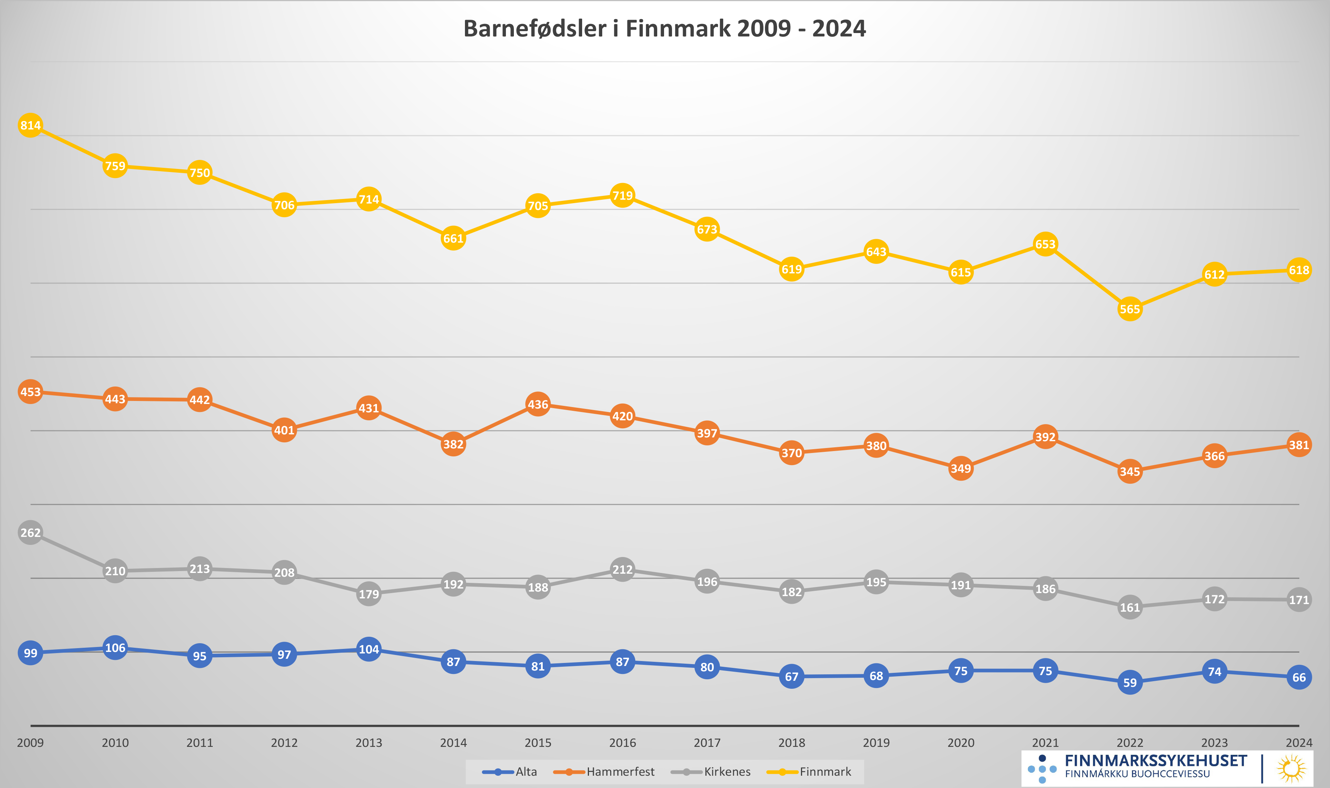 Diagram, linjediagram