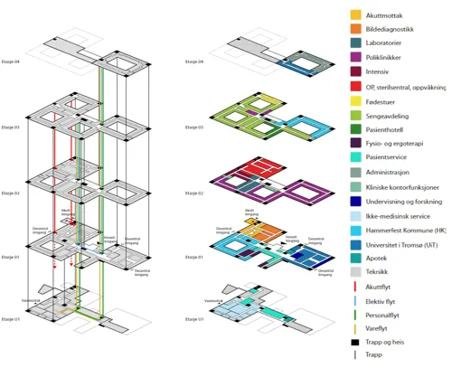 Etasjeplan for nye Hammerfest sykehus.
