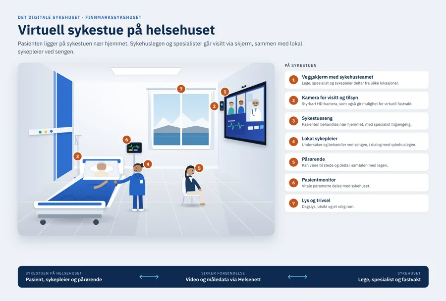 Grafisk brukergrensesnitt