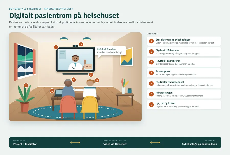 Et skjermbilde av en datamaskin